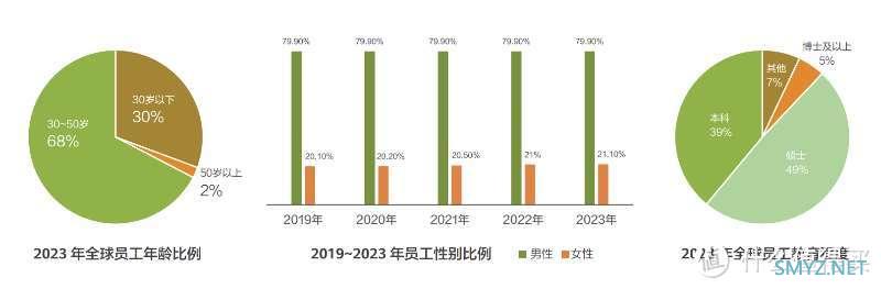 华为延续天才少年计划：他拿下201万高薪，为华为节省上亿元成本