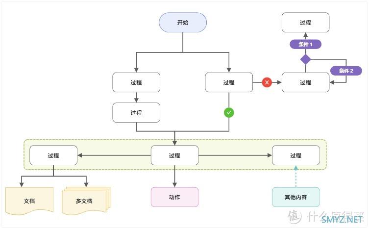 编辑器开源在即！技术小白也能玩转吗？