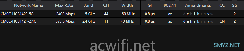 烽火HG3142F拆机 CPU和无线芯片都是博通的？