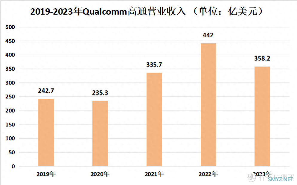 华为延续天才少年计划：他拿下201万高薪，为华为节省上亿元成本