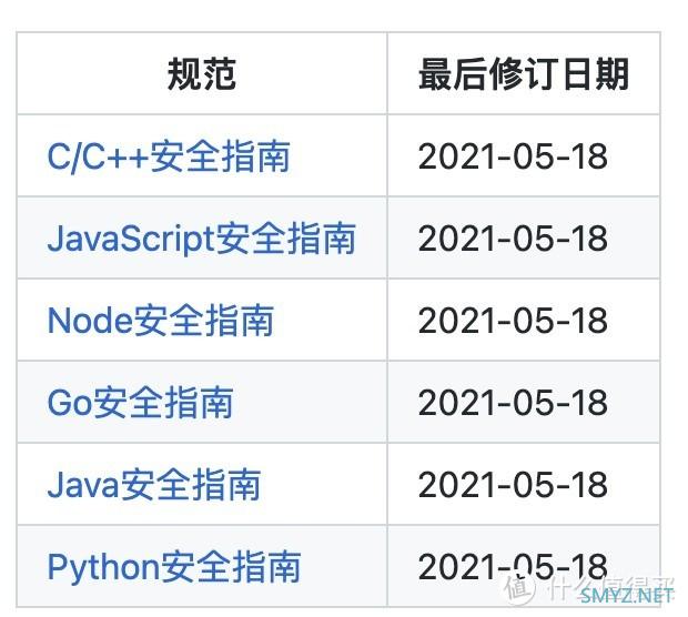 腾讯GitHub宝藏！这3个项目你绝对不能错过！