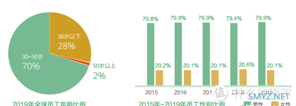 华为延续天才少年计划：他拿下201万高薪，为华为节省上亿元成本