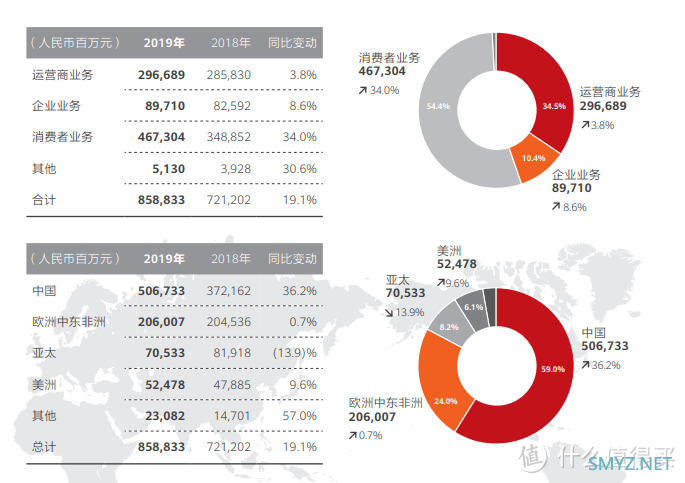 华为延续天才少年计划：他拿下201万高薪，为华为节省上亿元成本