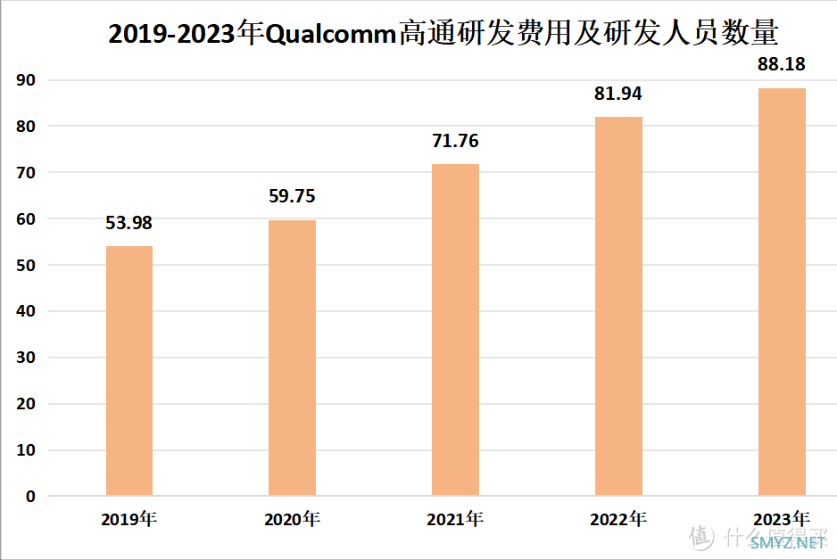 华为延续天才少年计划：他拿下201万高薪，为华为节省上亿元成本