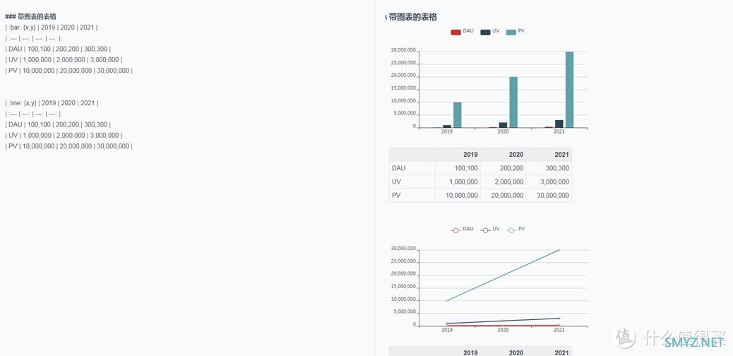 腾讯GitHub宝藏！这3个项目你绝对不能错过！