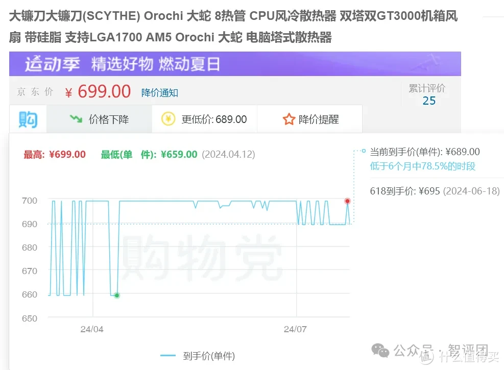 公认的4款堪称最强风冷散热器，特别是最后一款最贵卖得最好