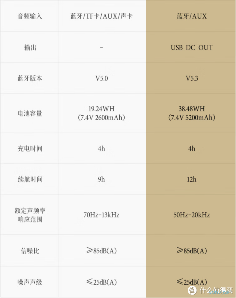 漫步者M330贝母白室内简评