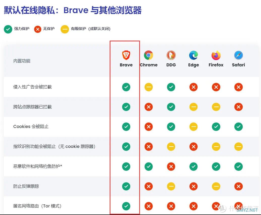 告别广告骚扰！Brave浏览器，你的隐私守护者