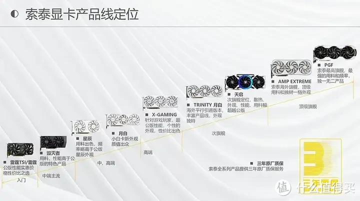 3A游戏黑神话悟空的电脑配置显卡推荐，RTX 40系显卡怎么选？看这篇就够了