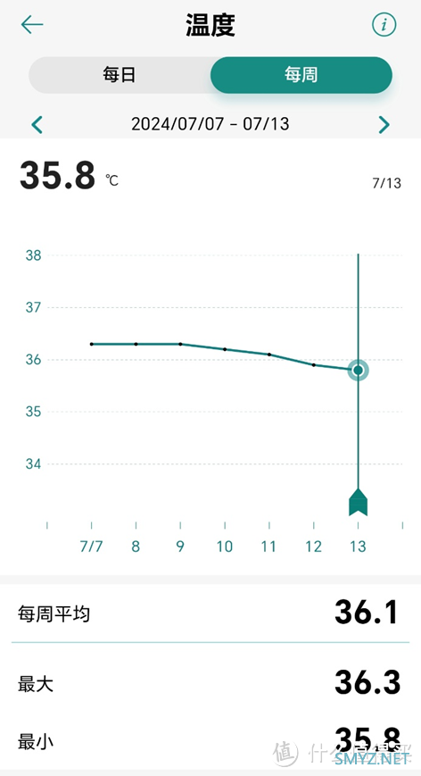 华硕Watch问心6健康手表评测