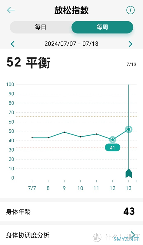 华硕Watch问心6健康手表评测