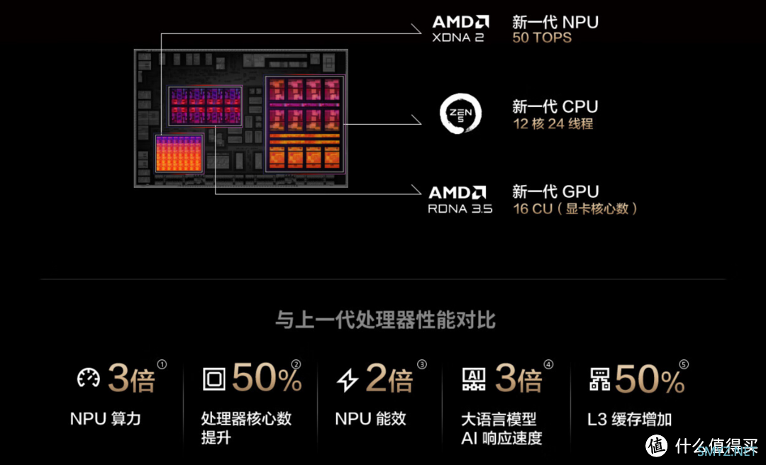 多形态AI专业创作本，华硕ProArt 创13 2024你值得拥有