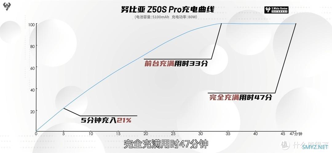 最便宜的卫星通讯手机35mm人文主摄，户外属性拉满的努比亚Z60S Pro值得买吗？