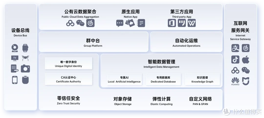 etsme 密盒 | 开箱&体验