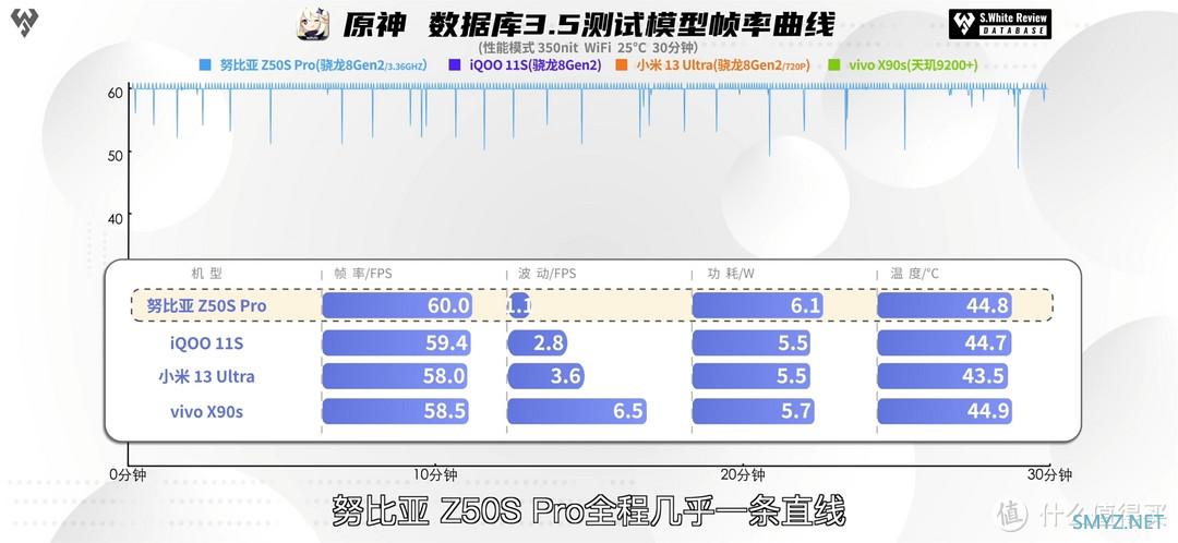 最便宜的卫星通讯手机35mm人文主摄，户外属性拉满的努比亚Z60S Pro值得买吗？