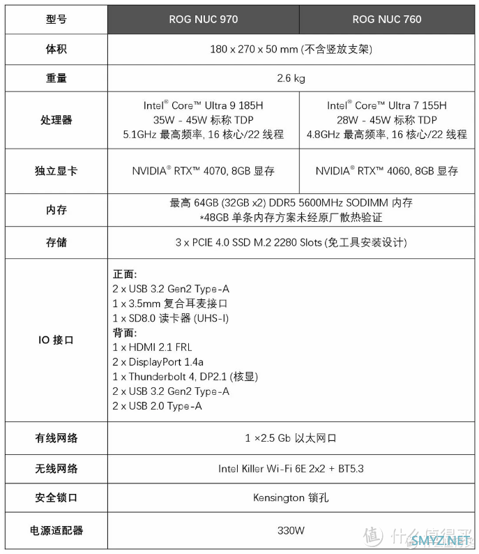 2024华硕迷你主机选购指南：全系列覆盖