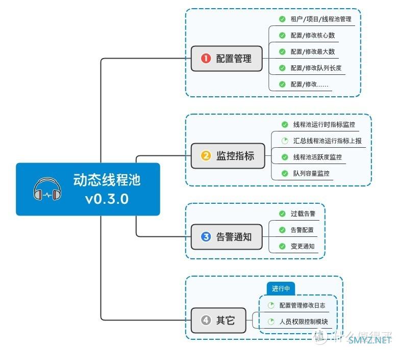 GitHub最火项目大盘点，你用过几个？