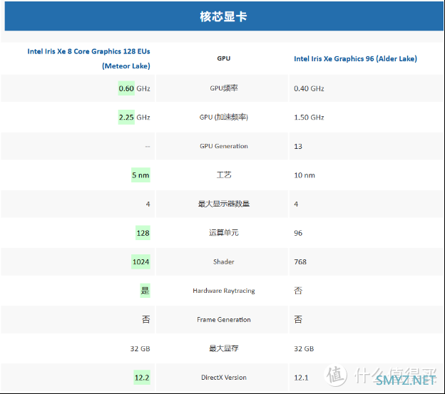 迷你主机：华硕PN65和nuc13pro如何选择？