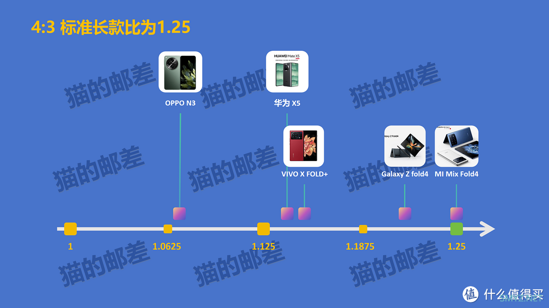 不看参数看屏幕！折叠屏爱奇艺战斗力横评