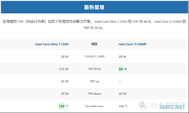 迷你主机：华硕PN65和nuc13pro如何选择？