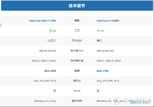 迷你主机：华硕PN65和nuc13pro如何选择？