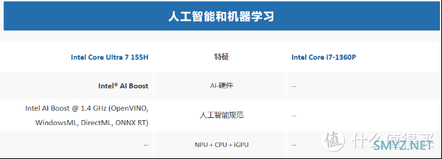 迷你主机：华硕PN65和nuc13pro如何选择？