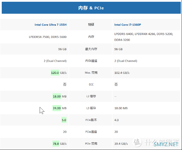 迷你主机：华硕PN65和nuc13pro如何选择？