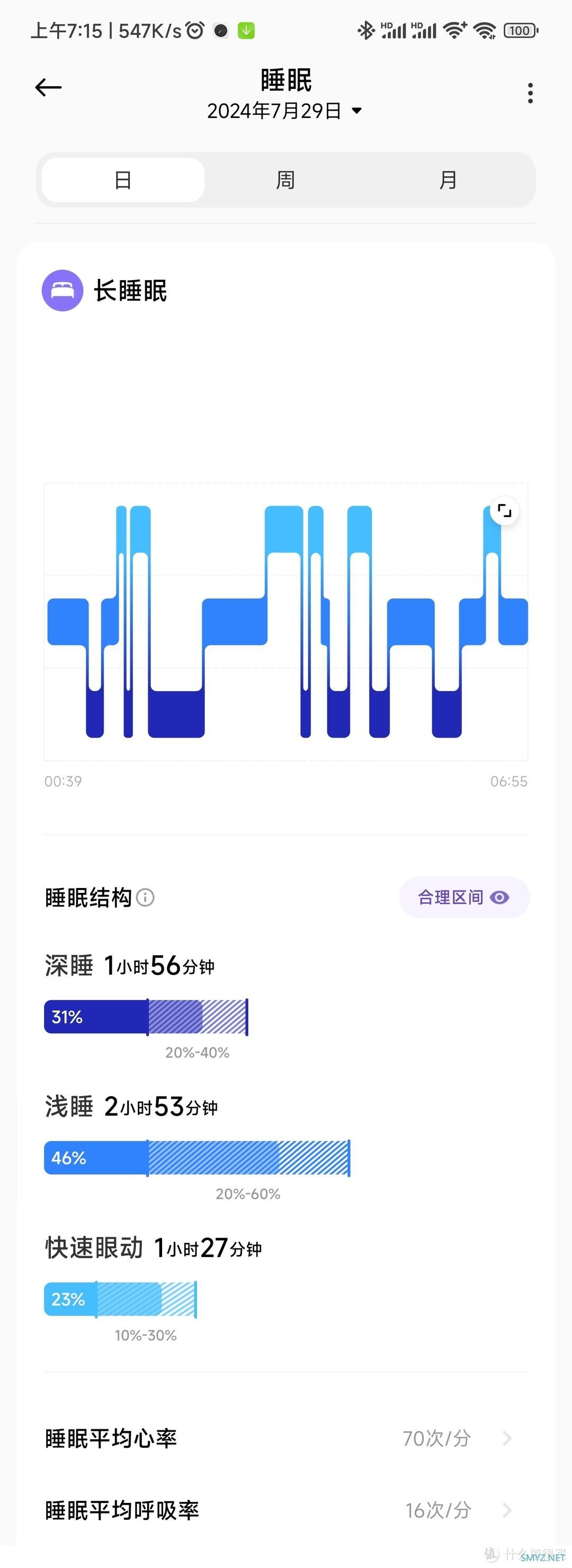 小米手环9，使用一周正式录用，体验分享