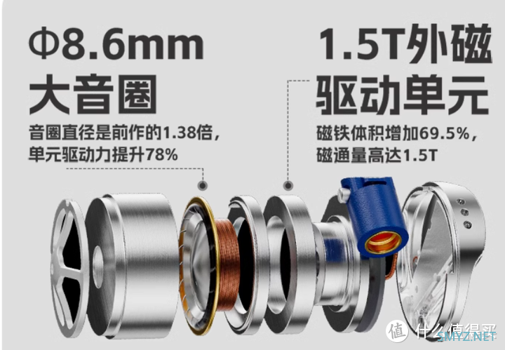 千元价位高性价比有线hifi入耳式耳机推荐