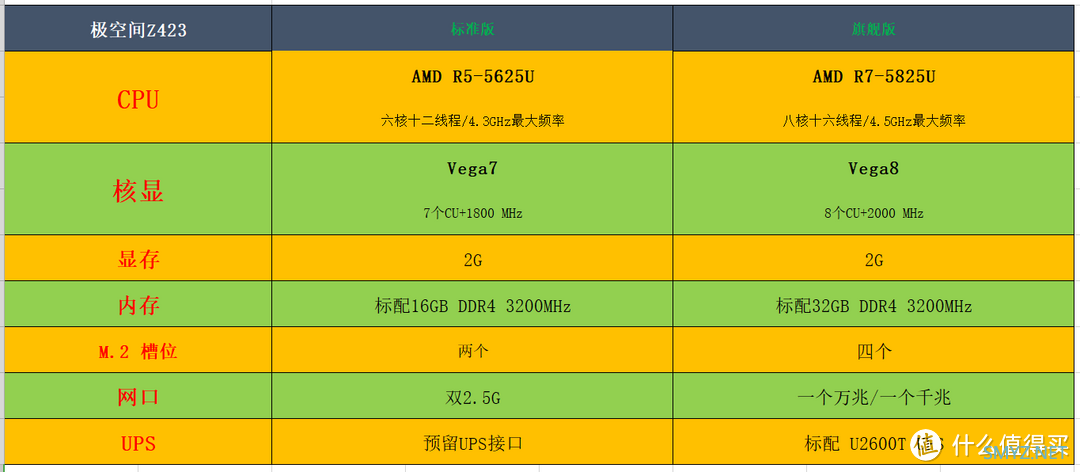 NAS性能巅峰的第二选择 | 极空间Z423标准版开箱体验，强大的不仅仅只是配置