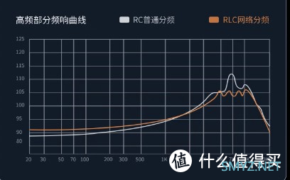 千元价位高性价比有线hifi入耳式耳机推荐