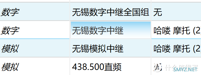 业余无线电的成长之路——关于写频