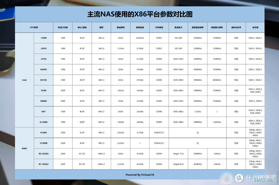 NAS性能巅峰的第二选择 | 极空间Z423标准版开箱体验，强大的不仅仅只是配置