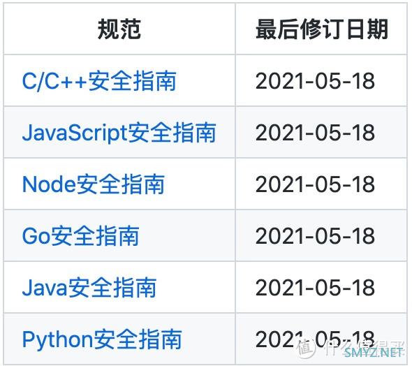 盘点 yyds 的开源项目