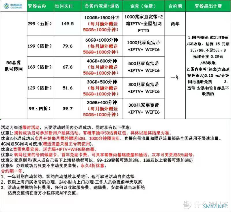 3折携号转网已停，现在有8元一个月的宽带不要错过了！