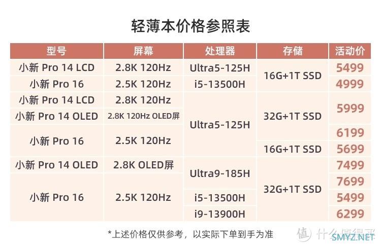 英特尔酷睿Ultra笔记本，从主流到高端，让工作更高效，生活更精彩！