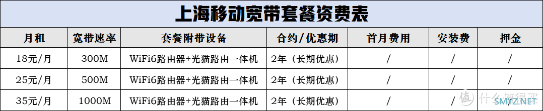 3折携号转网已停，现在有8元一个月的宽带不要错过了！