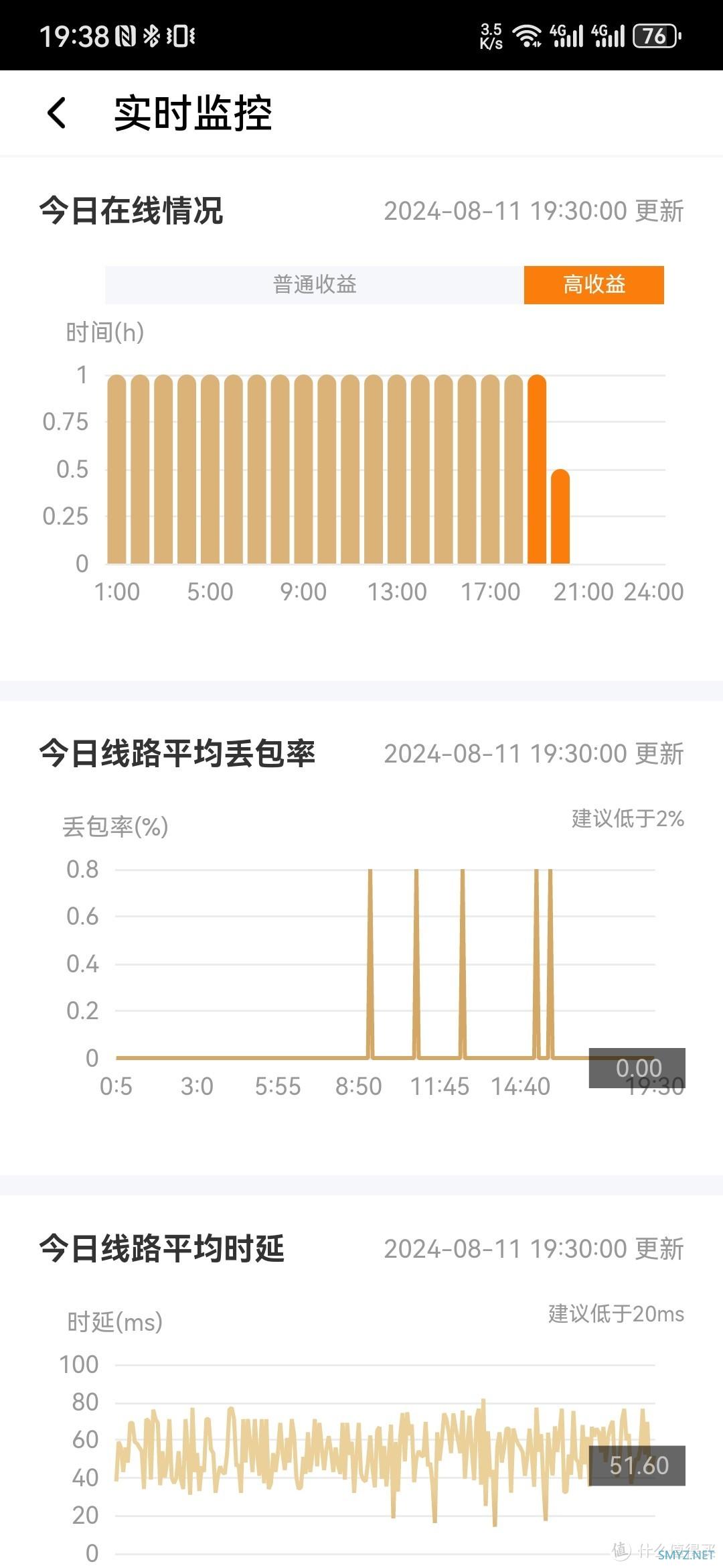 79元，即插即用，回本无忧，网心云OEA lite跑分小神器！（附NAT线路调优教程）