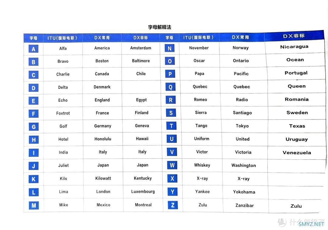 业余无线电的成长之路——通联规范