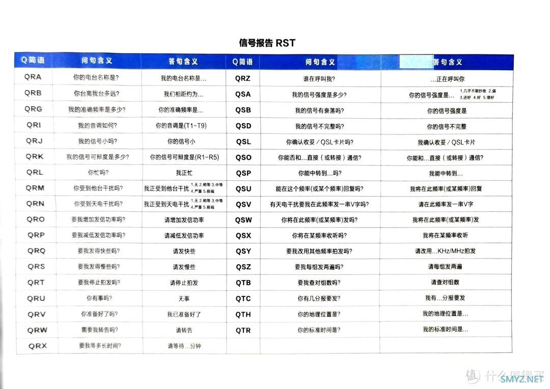 业余无线电的成长之路——通联规范