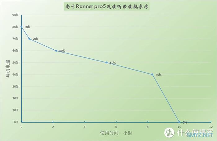 南卡Runner Pro5：旗舰进化，创新从未停止