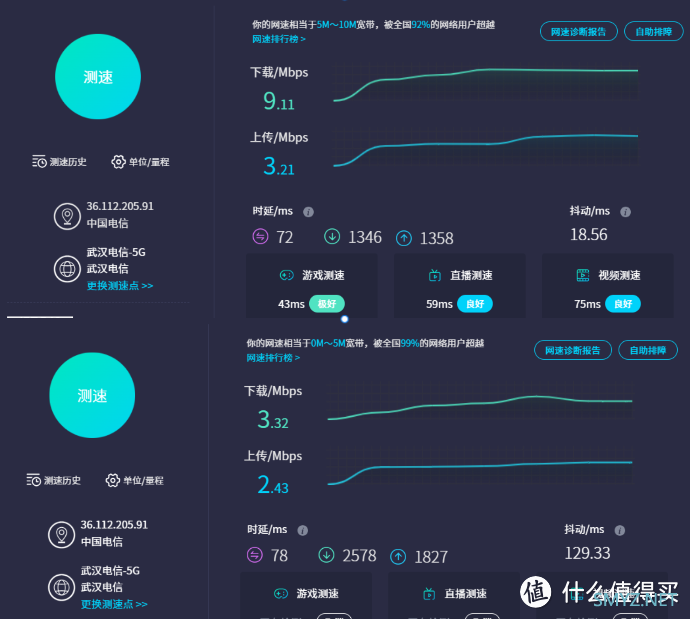 网卡实战，物联网卡和电信卡和联通卡那个香~