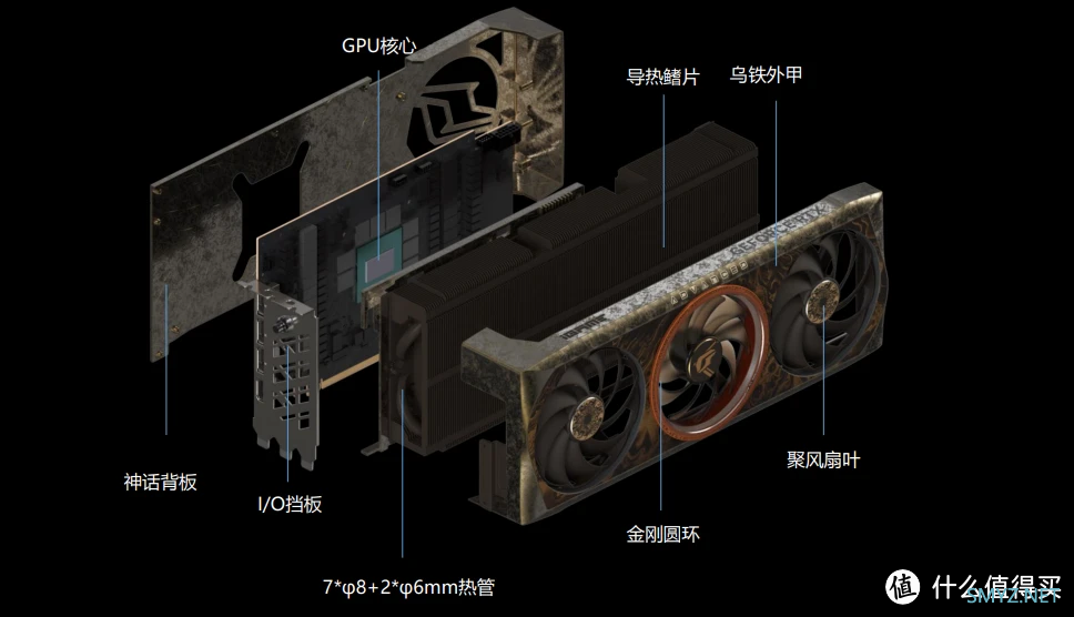 极致细节铸就文化传承：七彩虹iGame RTX 4080 SUPER AD OC ×《黑神话：悟空》联名显卡评测