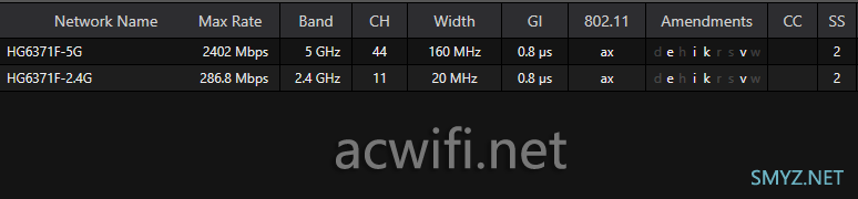 烽火HG3142F主光猫和HG6371F子光猫拆机