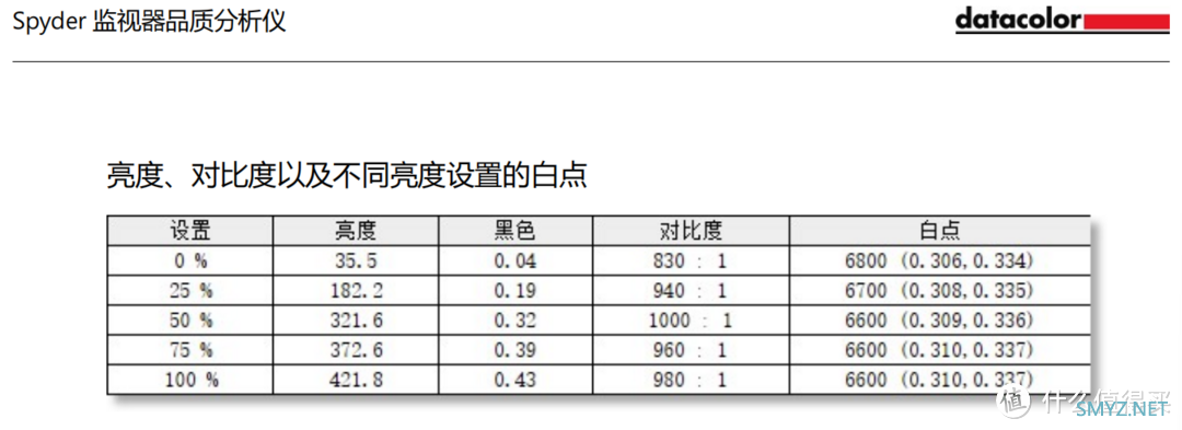 4K 144Hz！还是量子点高色域？！32寸显示器到手不到1800！4K显示器真应该普及了！