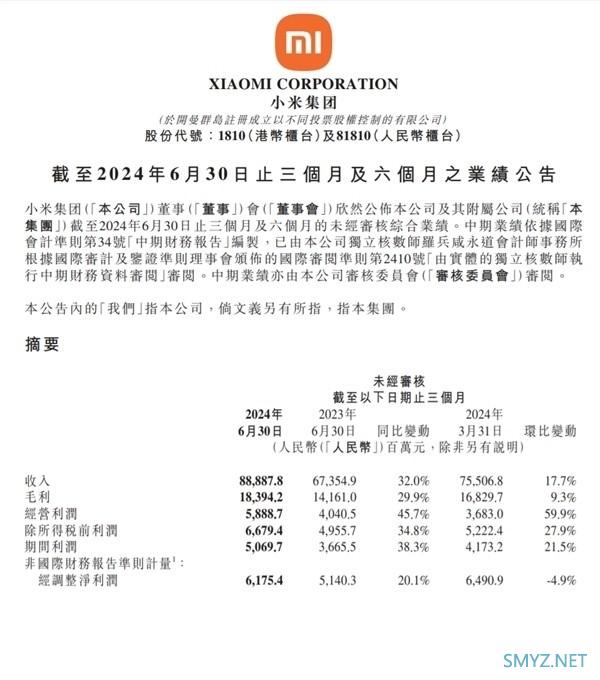 小米 2024 年第二季度营收 889 亿元：同比大涨 32%，创单季历史新高