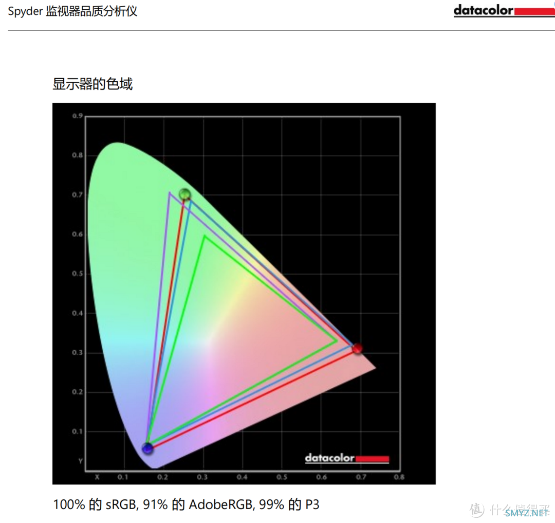 4K 144Hz！还是量子点高色域？！32寸显示器到手不到1800！4K显示器真应该普及了！