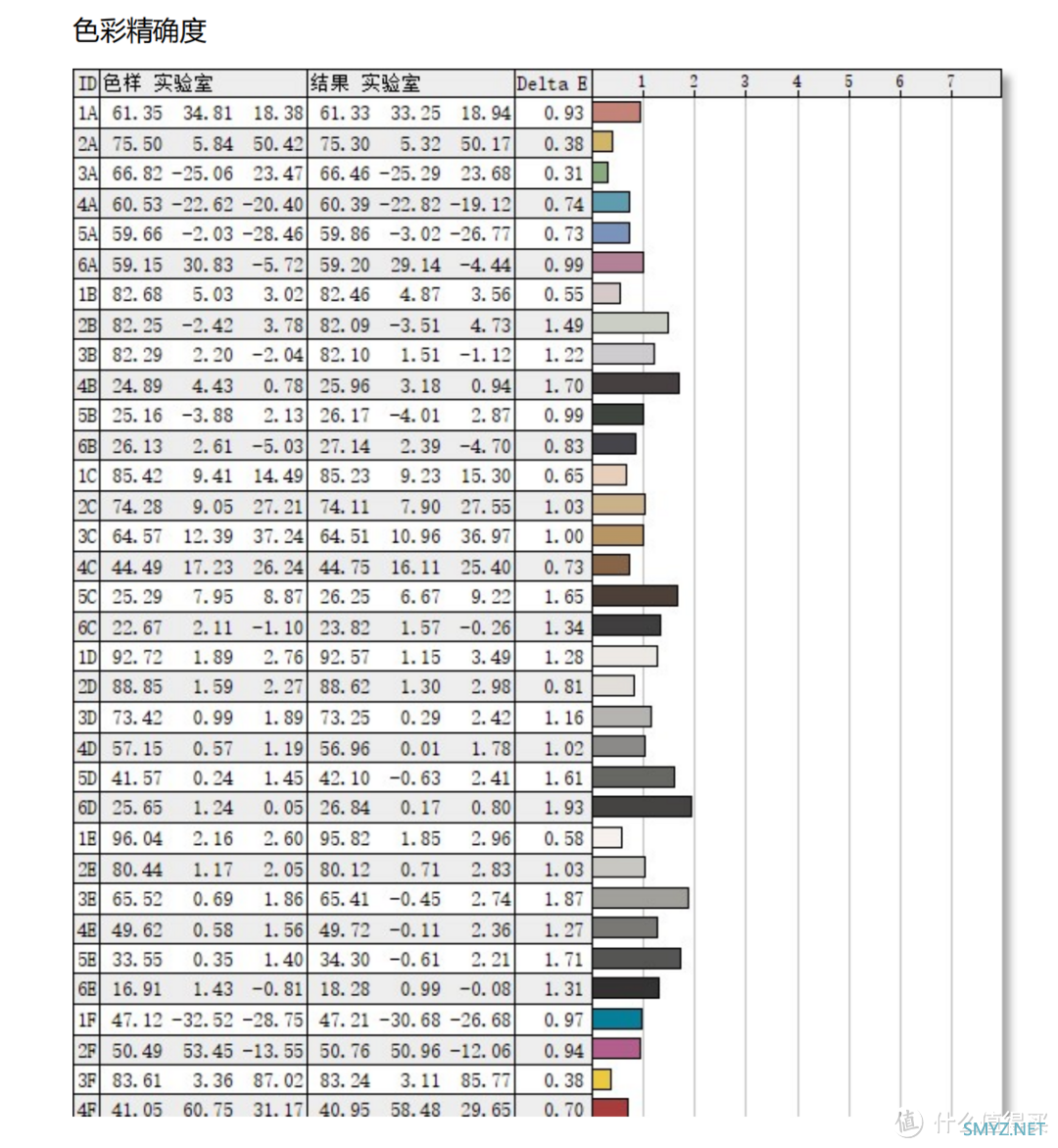 4K 144Hz！还是量子点高色域？！32寸显示器到手不到1800！4K显示器真应该普及了！