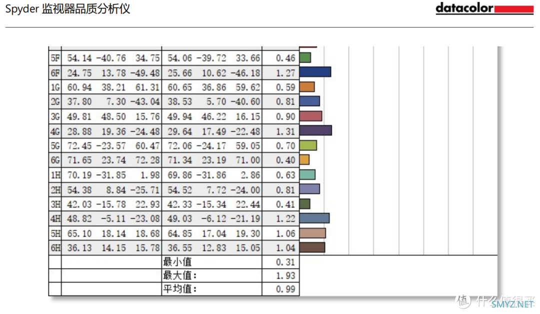 4K 144Hz！还是量子点高色域？！32寸显示器到手不到1800！4K显示器真应该普及了！