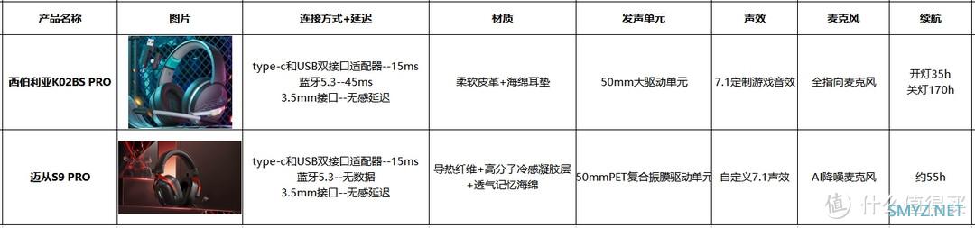 适合学生党的头戴式无线游戏耳机推荐|西伯利亚K02BSPRO、迈从S9PRO游戏耳机测评|高性价比游戏耳机测评